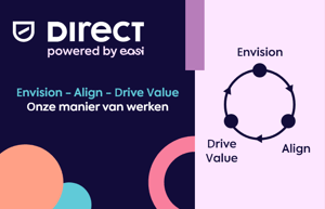 De Direct-manier van werken